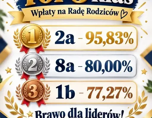Rada Rodziców w Lubiance podsumowuje wpłaty po wrześniu – klasy rywalizują o niespodziankę