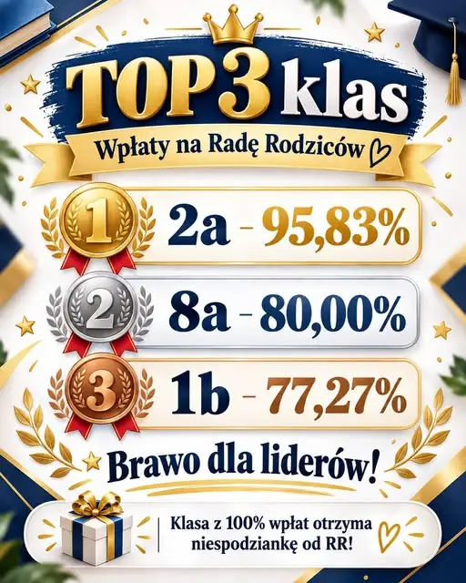 Rada Rodziców w Lubiance podsumowuje wpłaty po wrześniu – klasy rywalizują o niespodziankę