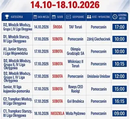 Pomorzanin Toruń: Weekend Pełen Piłkarskich Emocji – 8 Meczów i Turnieje OPDF