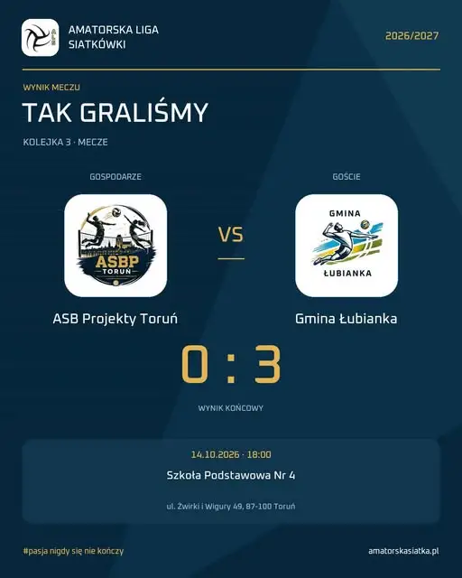 Amatorska Liga Siatkówki: Gmina Łubianka 0:3 ASB Projekty Toruń
